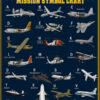 Aircraft Mission Symbol Chart Blue