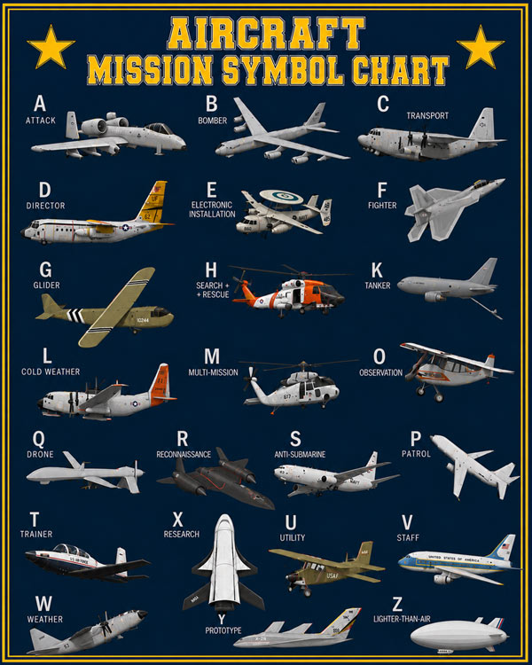 Aircraft Mission Symbol Chart Blue Art by Squadron Posters!