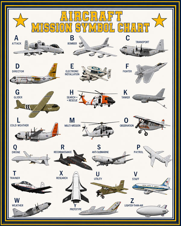 Aircraft Mission Symbol Chart White Art by Squadron Posters!