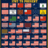 American Flags Through The Years Blue