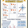 Aviation Windsock Chart White