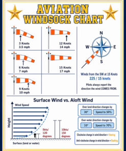 Aviation Windsock Chart White