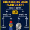 Maintainers Engineering Logic Flowchart Blue Maintainers Engineering Logic Flowchart Blue