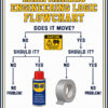 Maintainers Engineering Logic Flowchart White Maintainers Engineering Logic Flowchart White