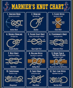 Mariner Knot Chart Blue Art by Squadron Posters!