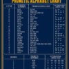 Military Phonetic Alphabet Chart Blue