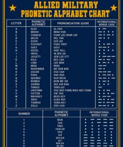 Military Phonetic Alphabet Chart Blue Art by Squadron Posters!