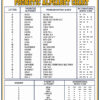 Military Phonetic Alphabet Chart White