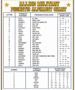 Military Phonetic Alphabet Chart White Art by Squadron Posters! 