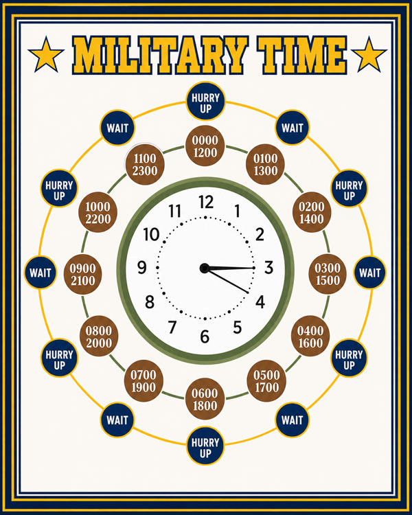 Military Time White Art by Squadron Posters!