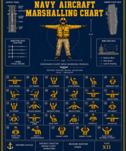 Navy Aircraft Marshalling Chart Blue