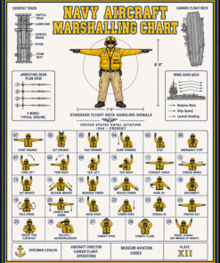 Navy Aircraft Marshalling Chart White