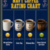 Navy Coffee Chart Blue Navy Coffee Chart Blue